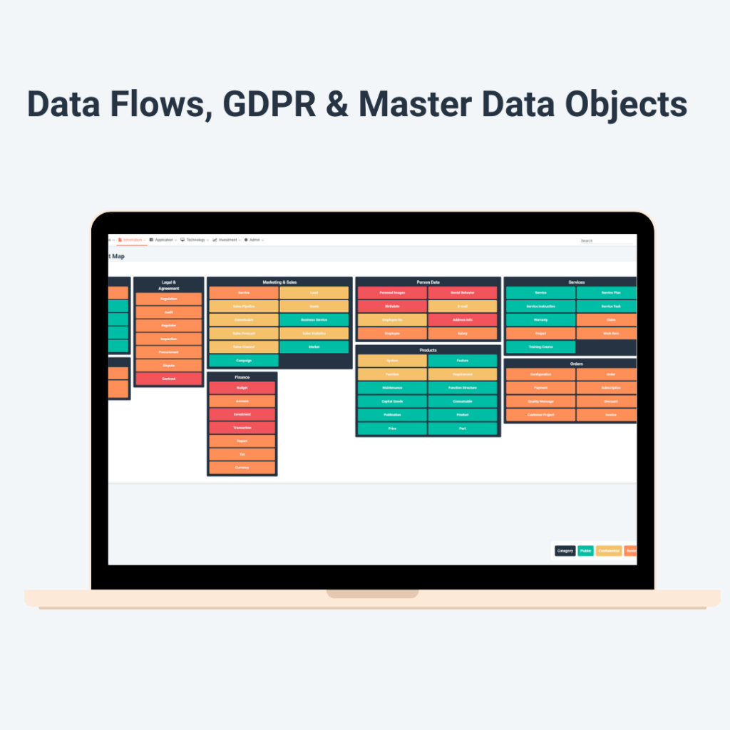 master data and gdpr via dataflows, next-Insight